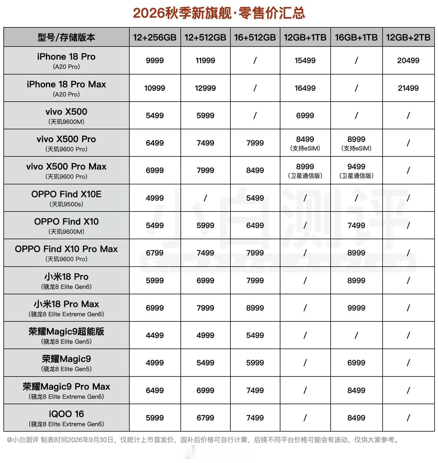 国庆节快乐！又来猜猜华为Mate90系列最低起步价是多少？中午12点抽1人喝快乐