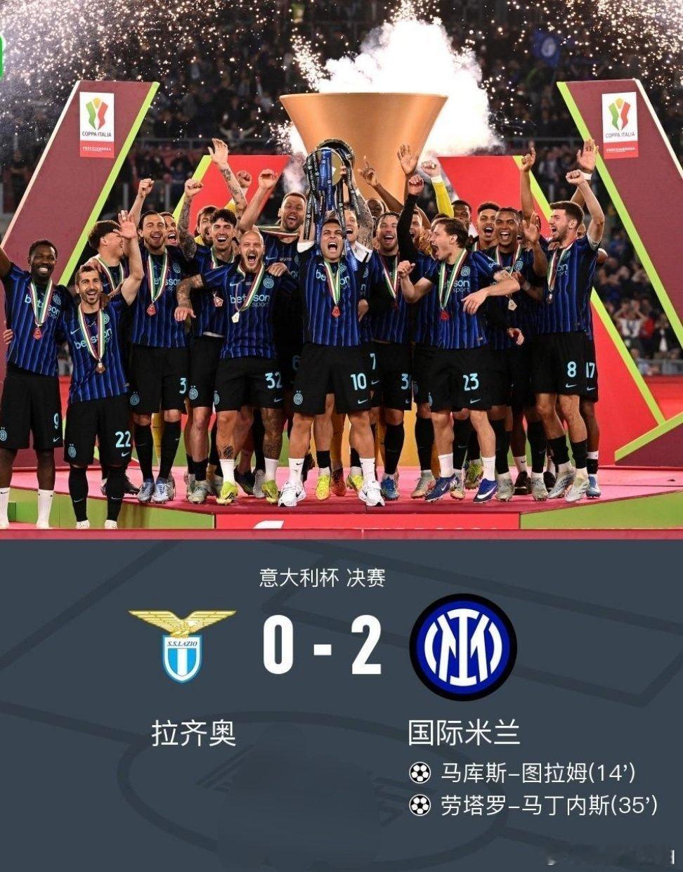 北京时间5月14日3:00，意大利杯决赛拉齐奥对阵国际米兰。上半场，劳塔罗头球攻