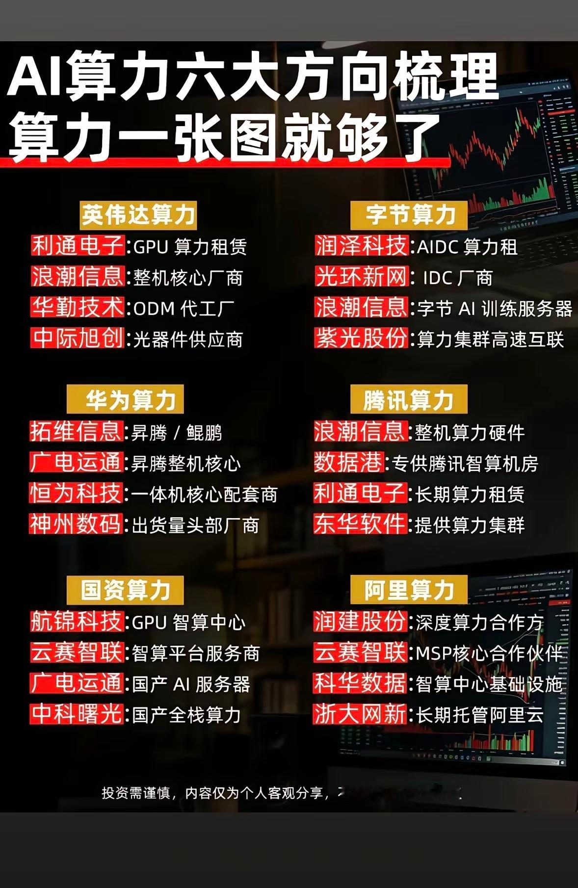 AI算力六大方向梳理，一张图搞定！📈💡AI算力的六大方向，一张图就能搞定，这