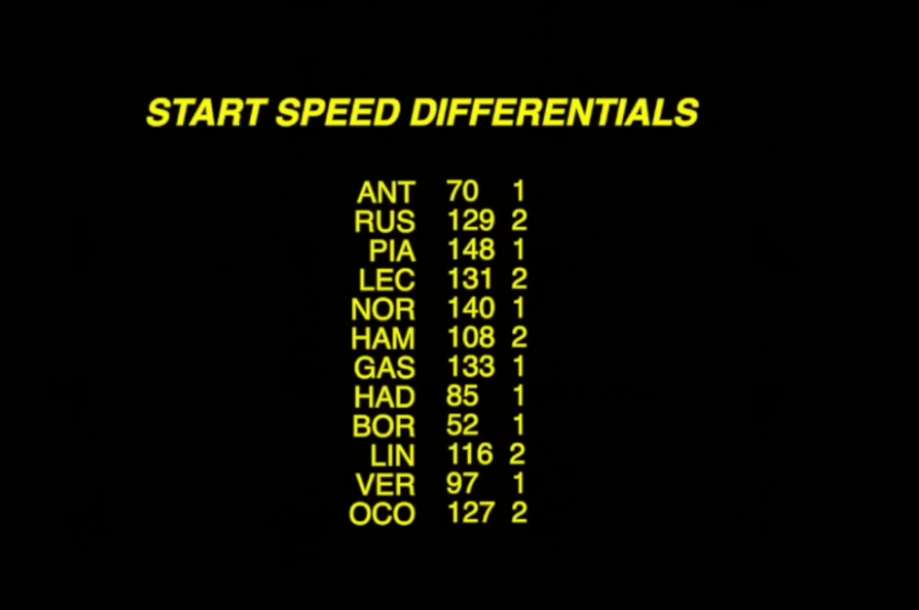 日本大奖赛前12名发车车手起步初始速度f12026f1日本大奖赛