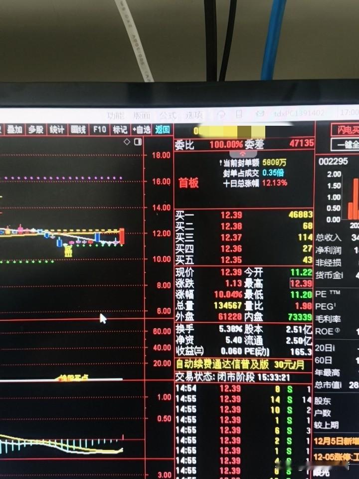 今天吃了一个涨停板，还算可以了。明天周末，要放松放松心情了。影视板块，博纳继续向