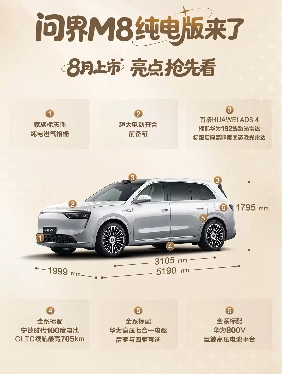 问界M8的纯电，8月就上市了，细节大家看图1。我记得之前跟大家说过，这一波大6座