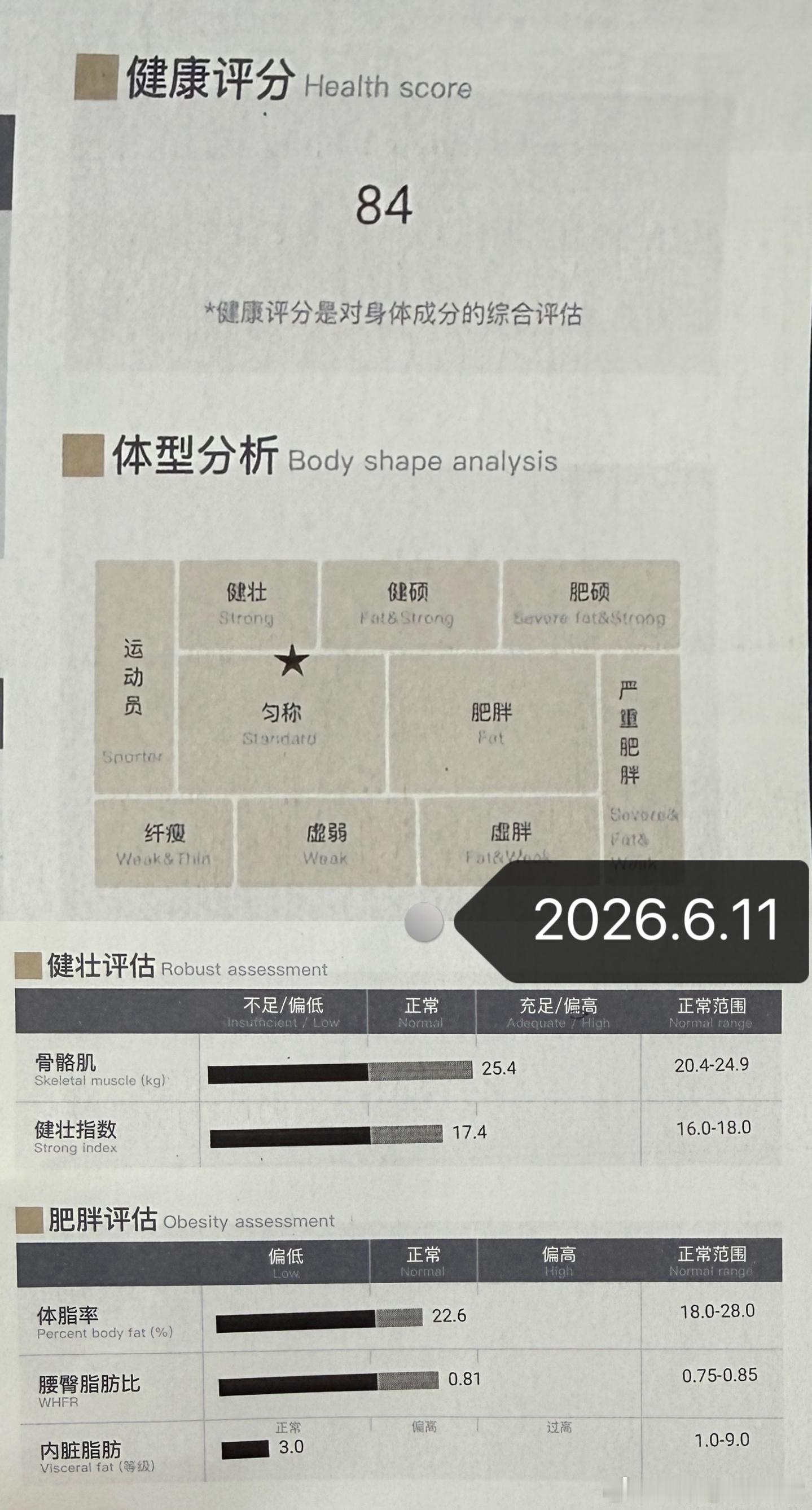 24天“运动员”速成体脂从22.6%降到18.9% 