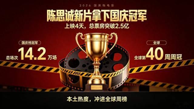 干翻好莱坞！陈思诚新片拿下全球周冠
