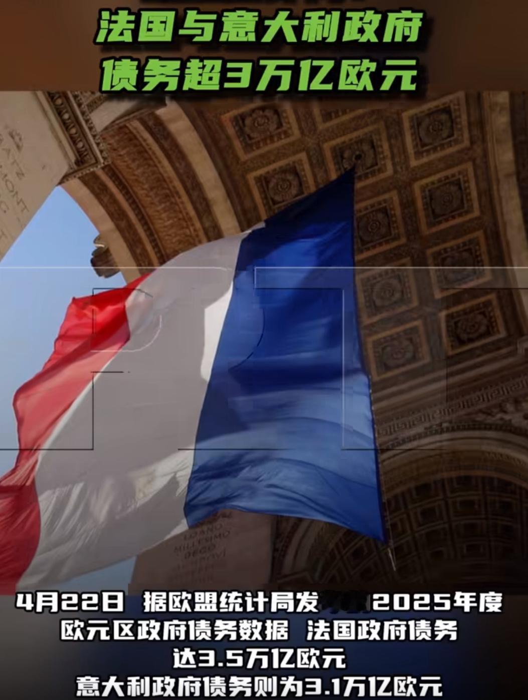 欧盟统计局4月22日发布的数据显示，法国政府债务已达3.5万亿欧元，意大利为3.