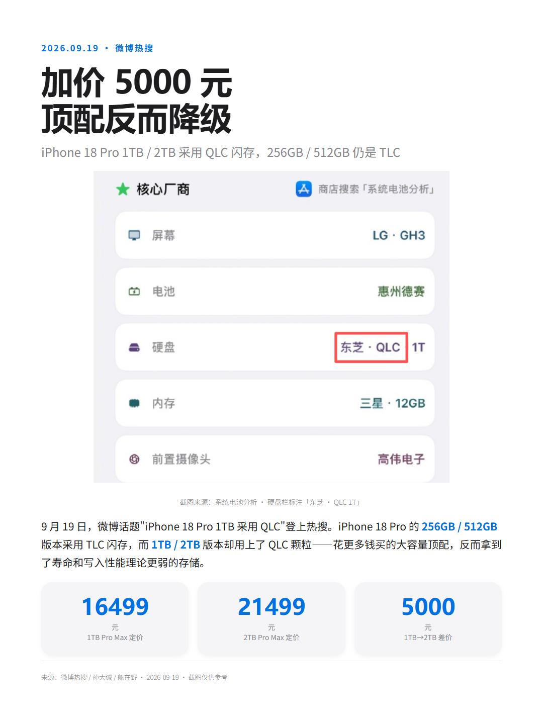 越贵颗粒越弱？iPhone 18 Pro反向操作了？
先说结论，对于创作者来说应