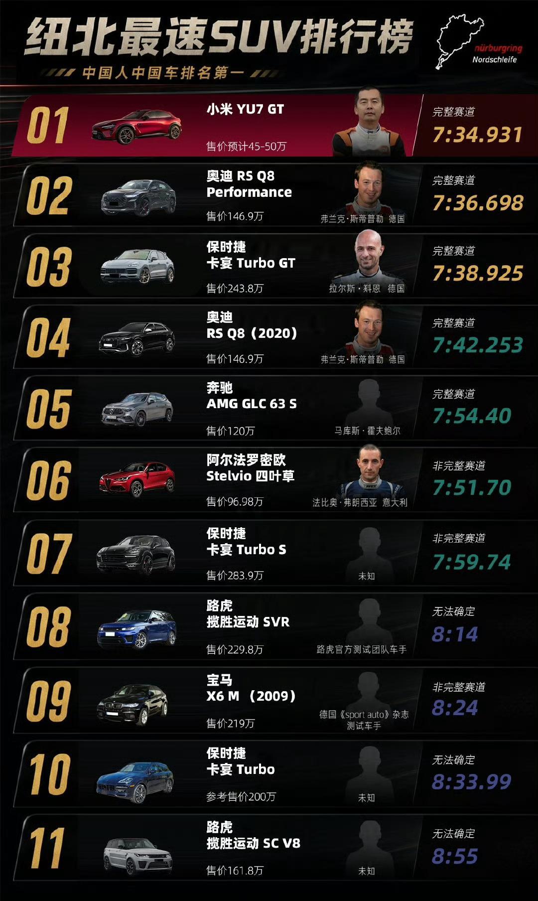 小米，真的太牛了！造车才三年
