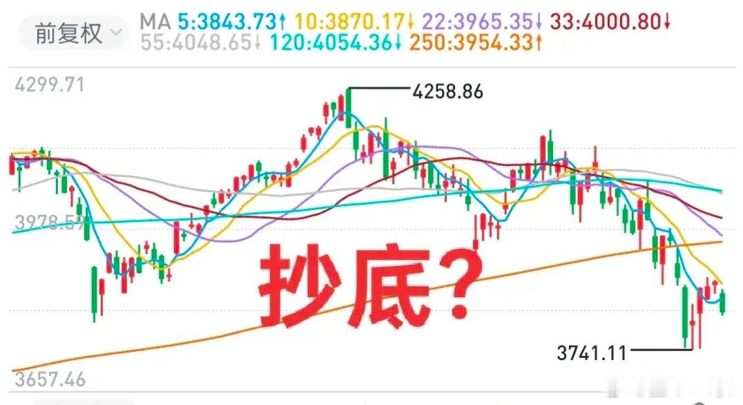 A股：地量？抄底？以下是纯技术观点：1，分时MACD经过四轮反复，目前处于多头。