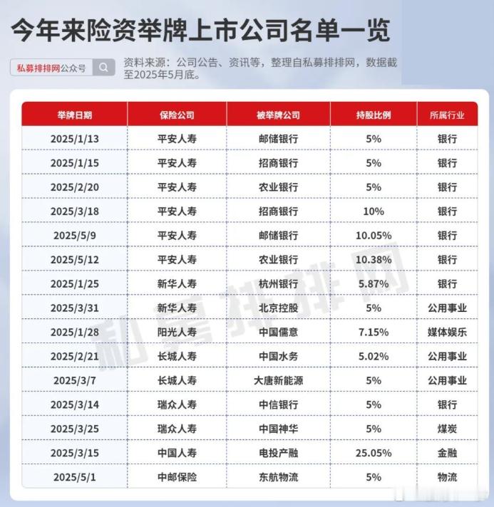 险资今年举牌的这些公司赚了多少了？ ​​​