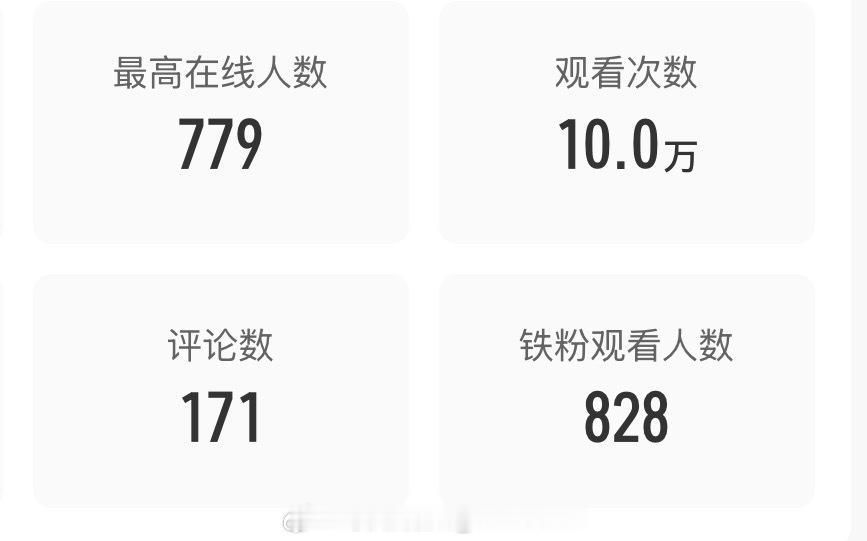 16万人次观看了今晚的直播，感谢大家的支持，感谢各位尊贵的铁粉，金粉和钻粉的留言