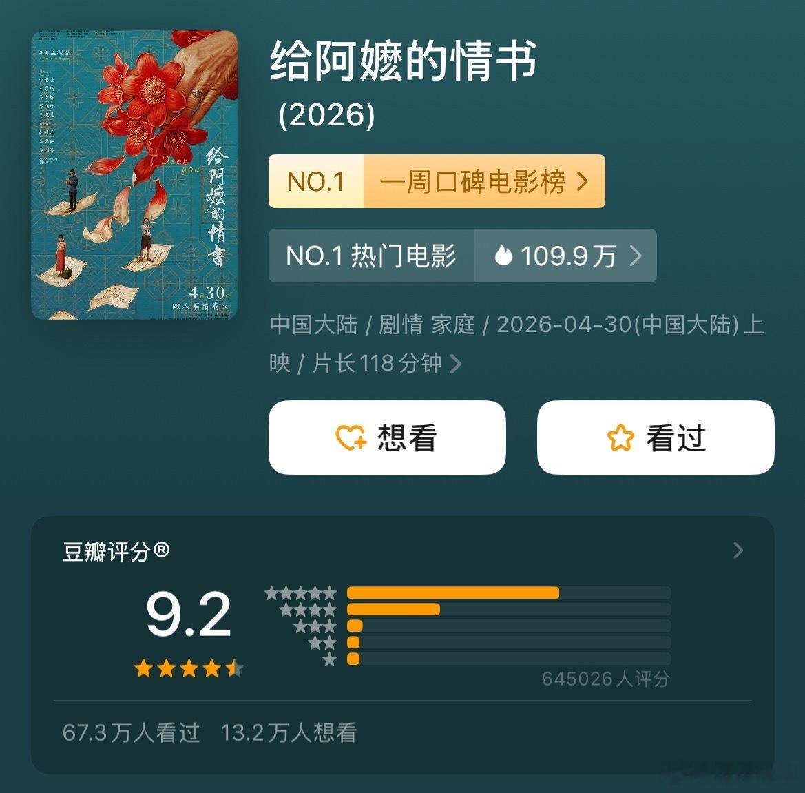又涨了！《给阿嬷的情书》9.2分了！ 