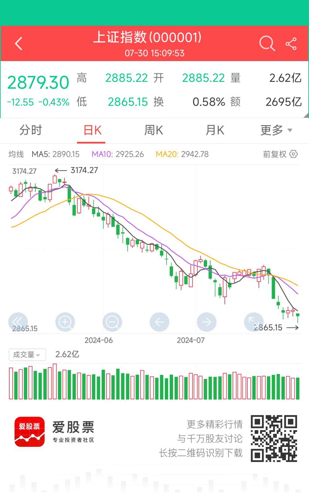 指数表现不佳，但个股赚钱效应明显提升，散户的持股体验开始转好！究其原因，就是“量