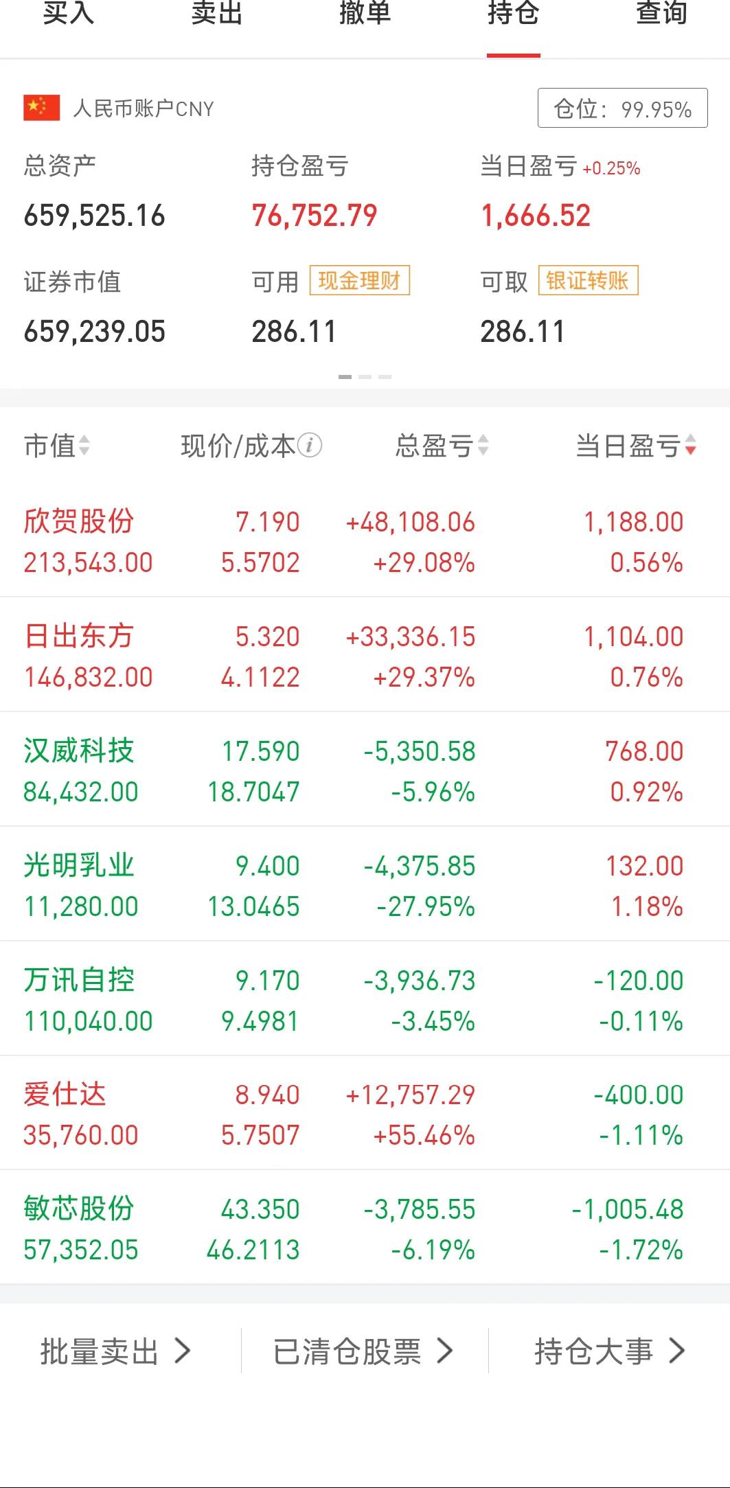 3月21日强哥实盘，今天小红1k，这周账户表现一般，净值一直跟着大盘小幅波动，我