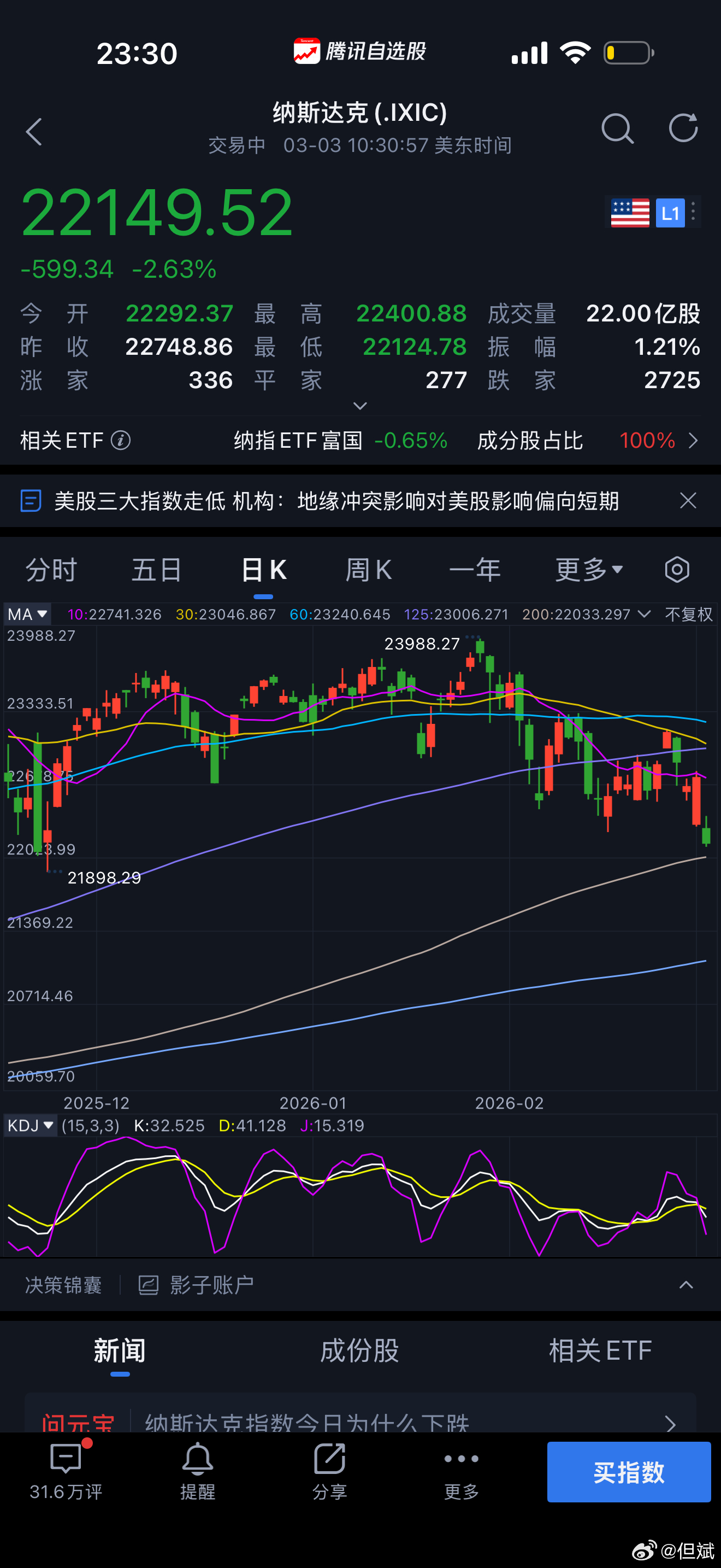 今天大跌，新认购的钱，加了一点苹果，苹果持仓太低了。 恐慌的时候，买入赢面大！ 
