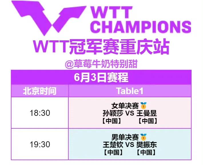 恭喜国乒！包揽重庆赛男女单冠亚军。

6月3日决赛对阵（具体时间见图）：
王楚钦