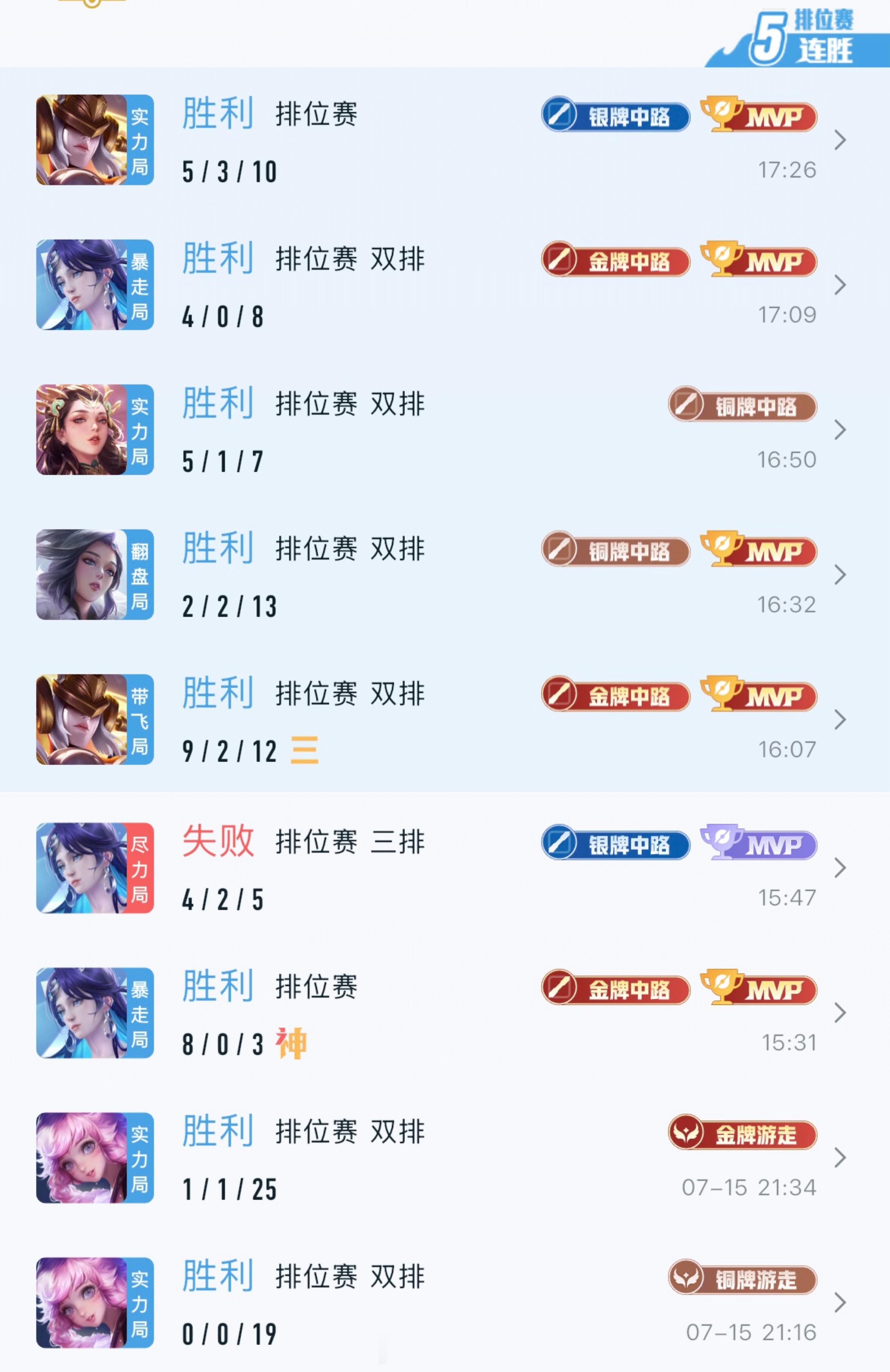 好美妙的战绩…