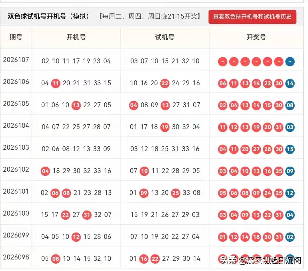 双色球26107期开机号➕试机号
24码大底：01,02,03,05,06,07