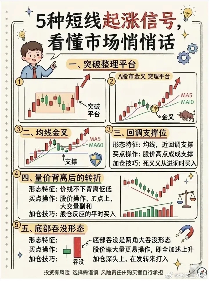 5种短线起涨信号 