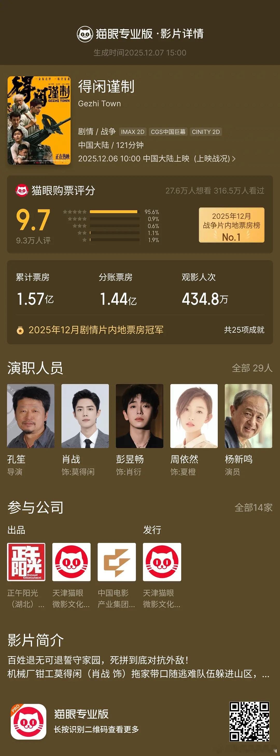 得闲谨制猫眼开分9.7，我晚上去看。 