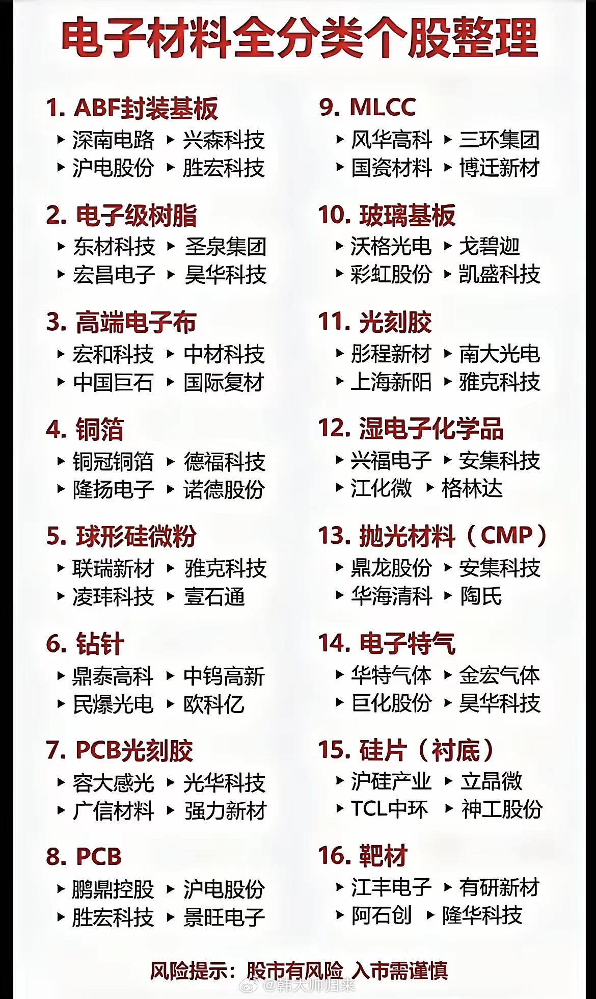 一文理清芯片上游！16大类电子材料全赛道梳理，吃透半导体底层逻辑！很多人炒半导体