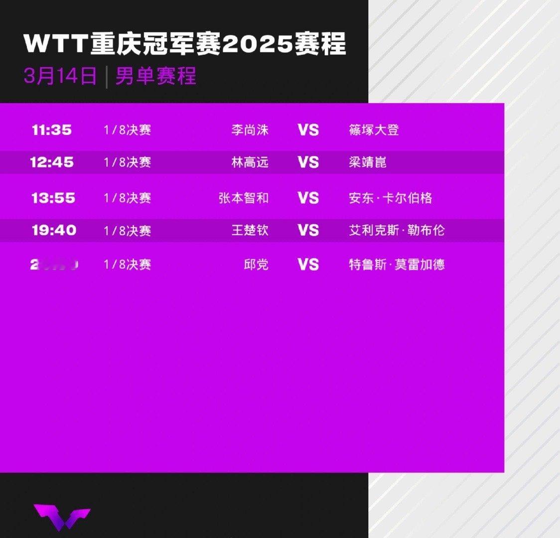 WTT重庆冠军赛3.14赛程来了！今日，WTT重庆冠军赛将进行男女单1/8决赛国