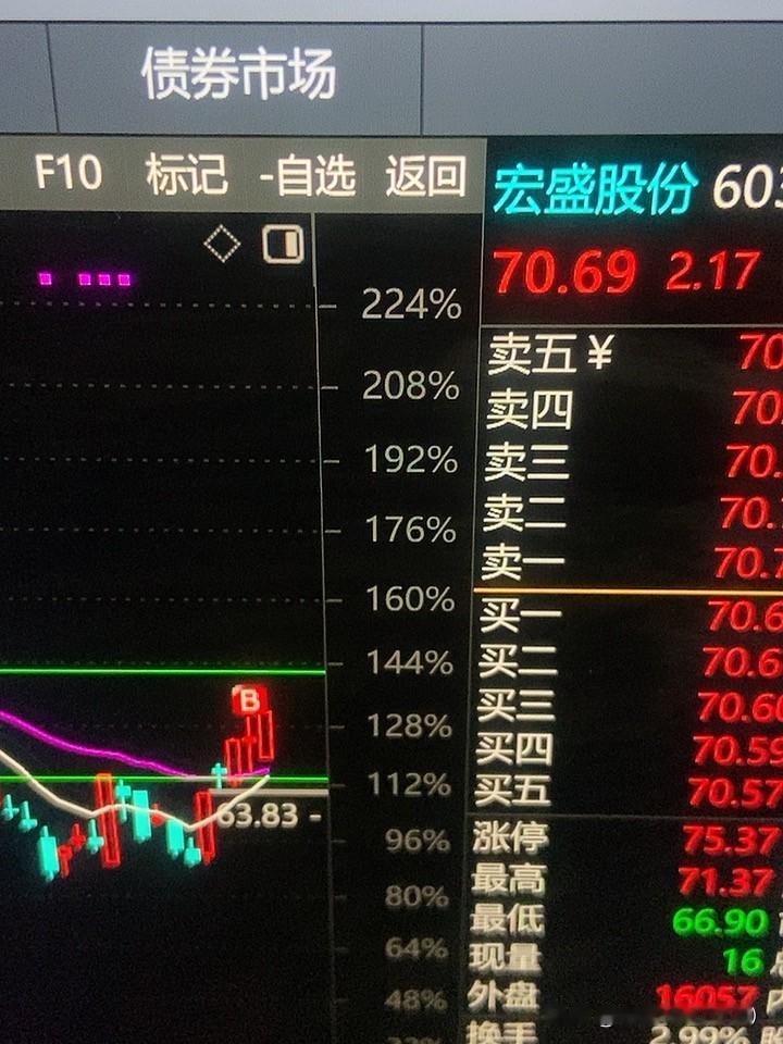 这一次超跌的机会很多！才刚开始指数很多，机会一次就够了

好好把握，很多买的
