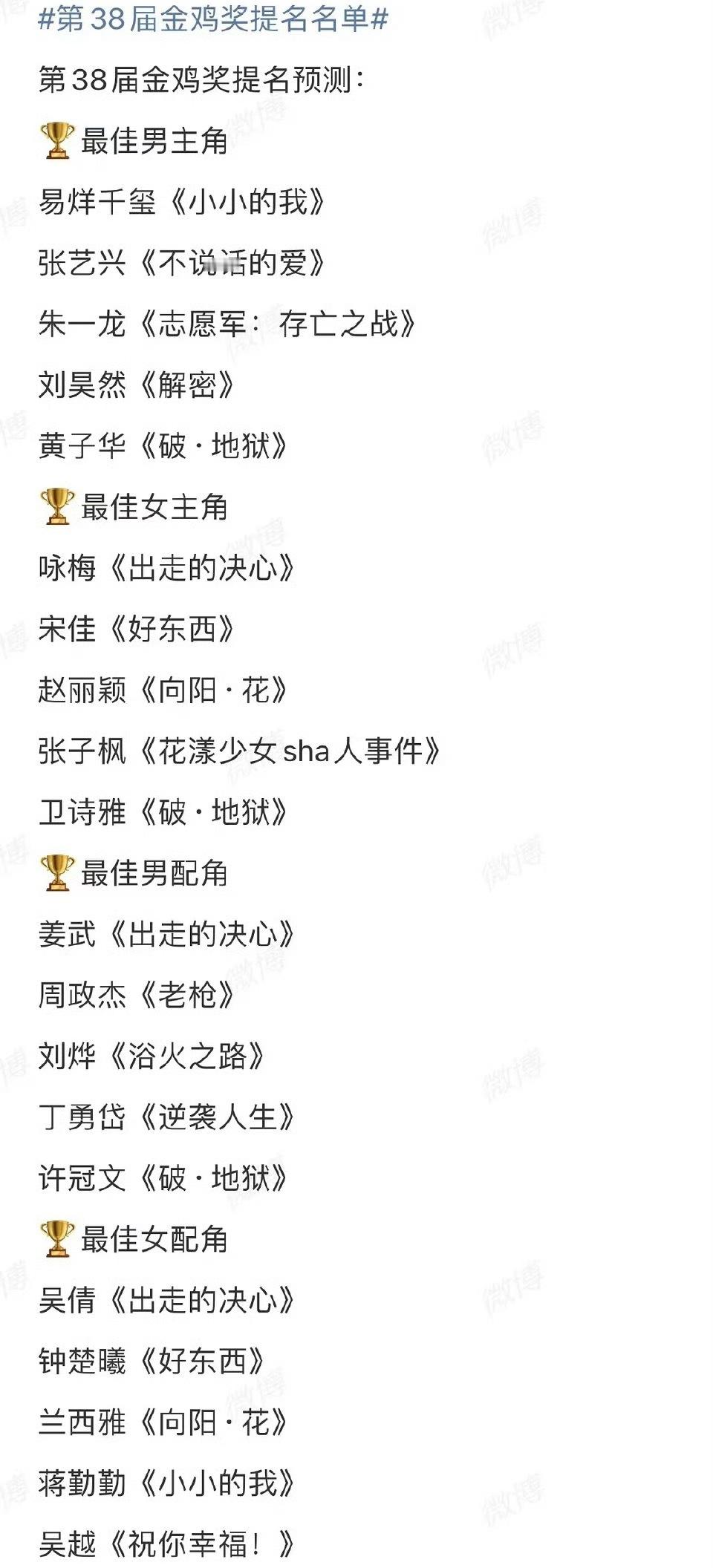 第38届金鸡奖提名预测来了，是否符合你心中的标准呢？ ​​​