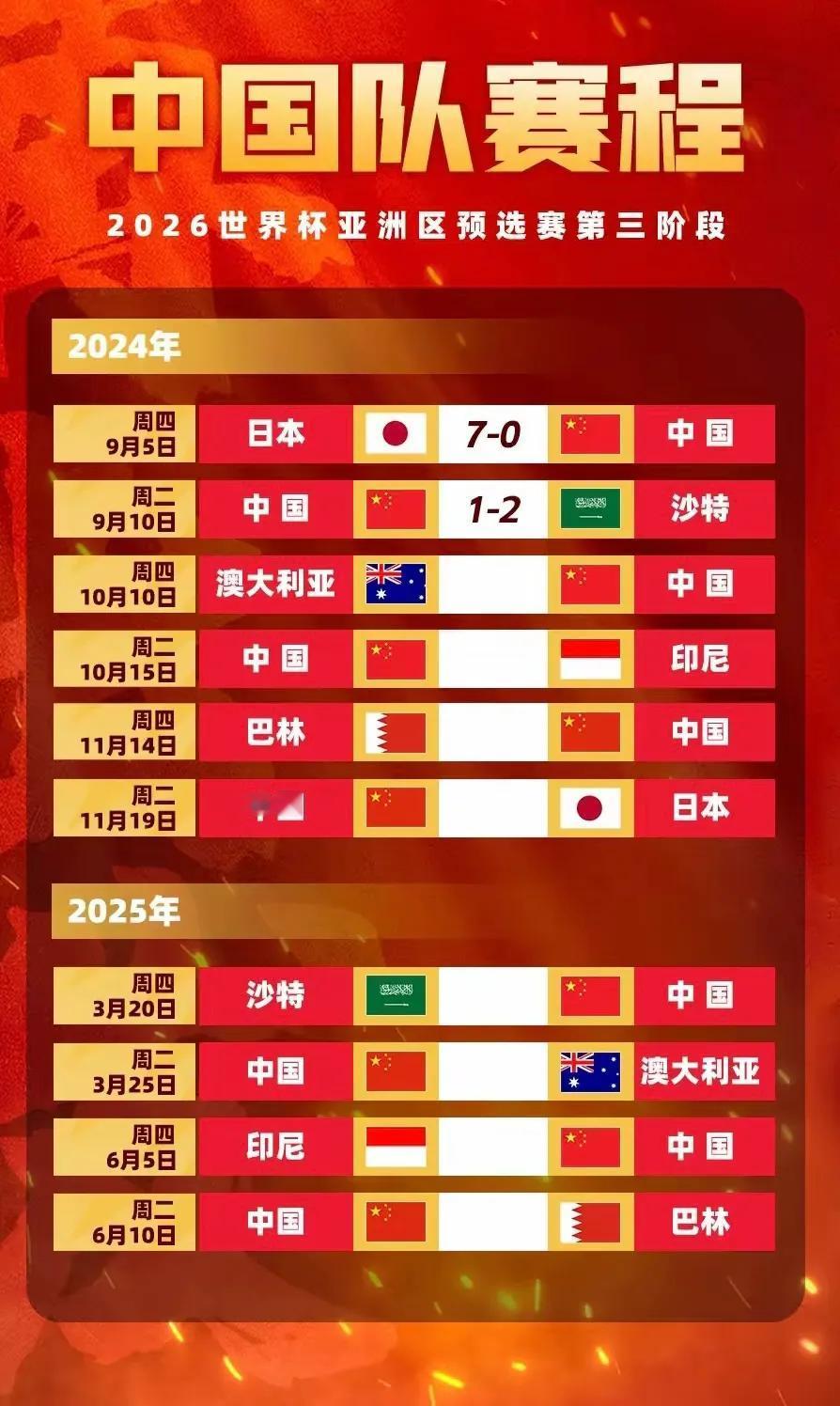 足协公布新一期国足大名单，有伤在身的武磊和阿兰都入选了名单，上期未进入大名单的韦