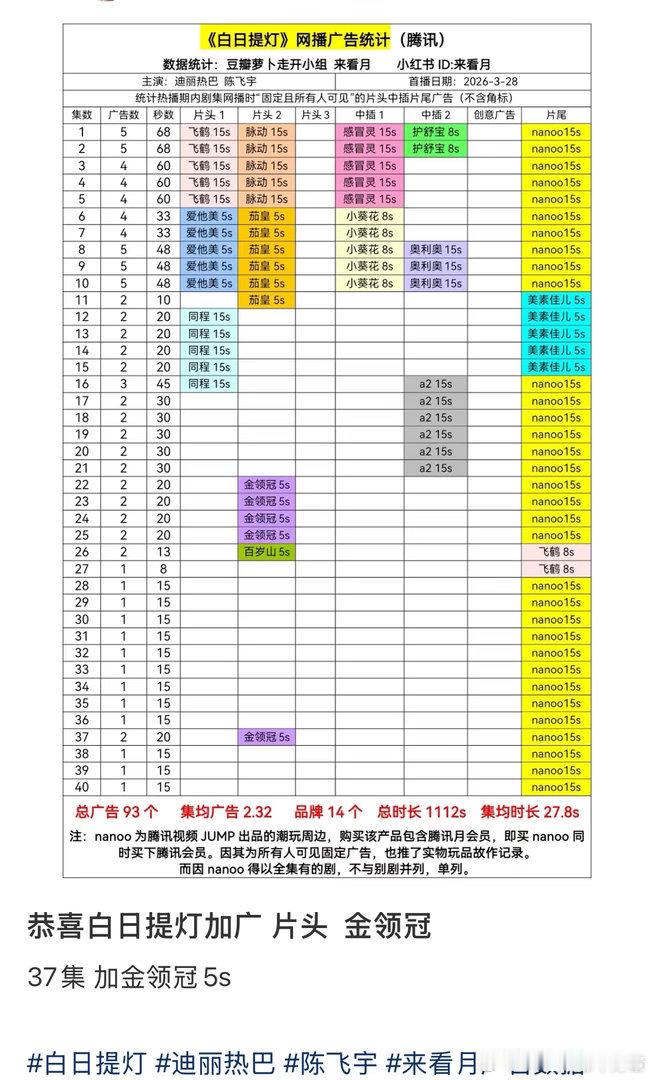 热播期有望把除nanoo外萝卜的那几集补上来