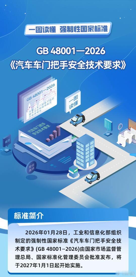 汽车门把手强制性国标发布 工信部最近发布了关于汽车门把手的强制性国家标准《汽车车