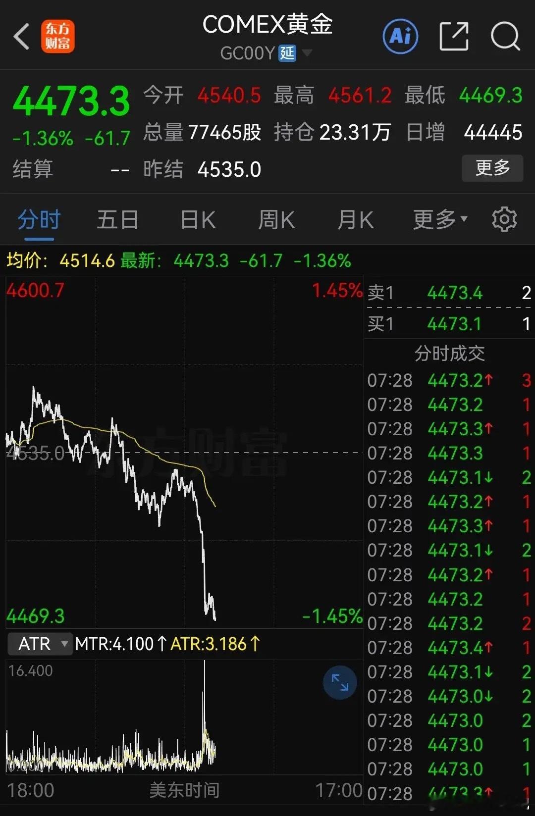 晚间最新消息！伊美谅解备忘录框架的初步非正式文件正式出炉。黄金白银直线跳水，谨防