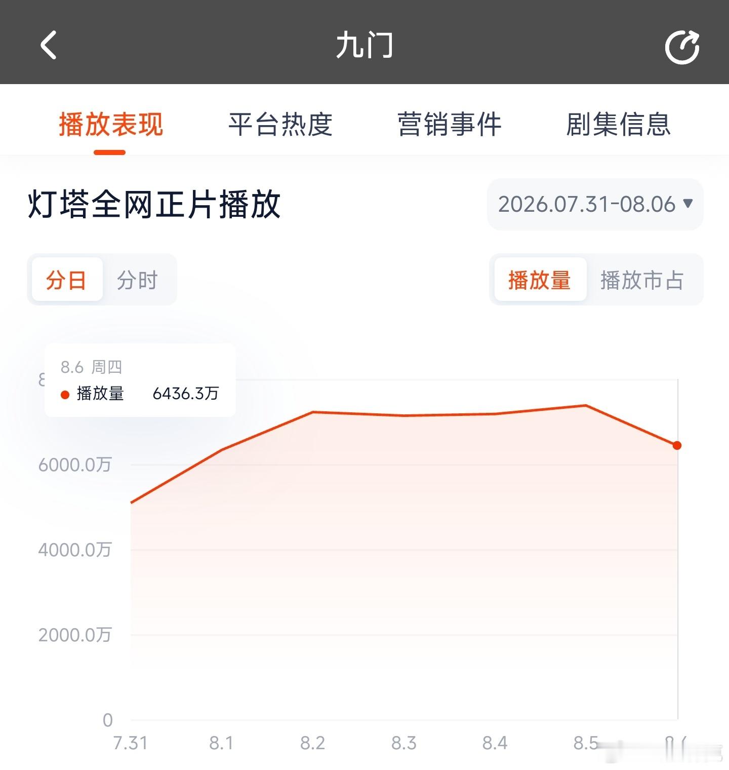 九门本周一直横盘，周末能有戏吗