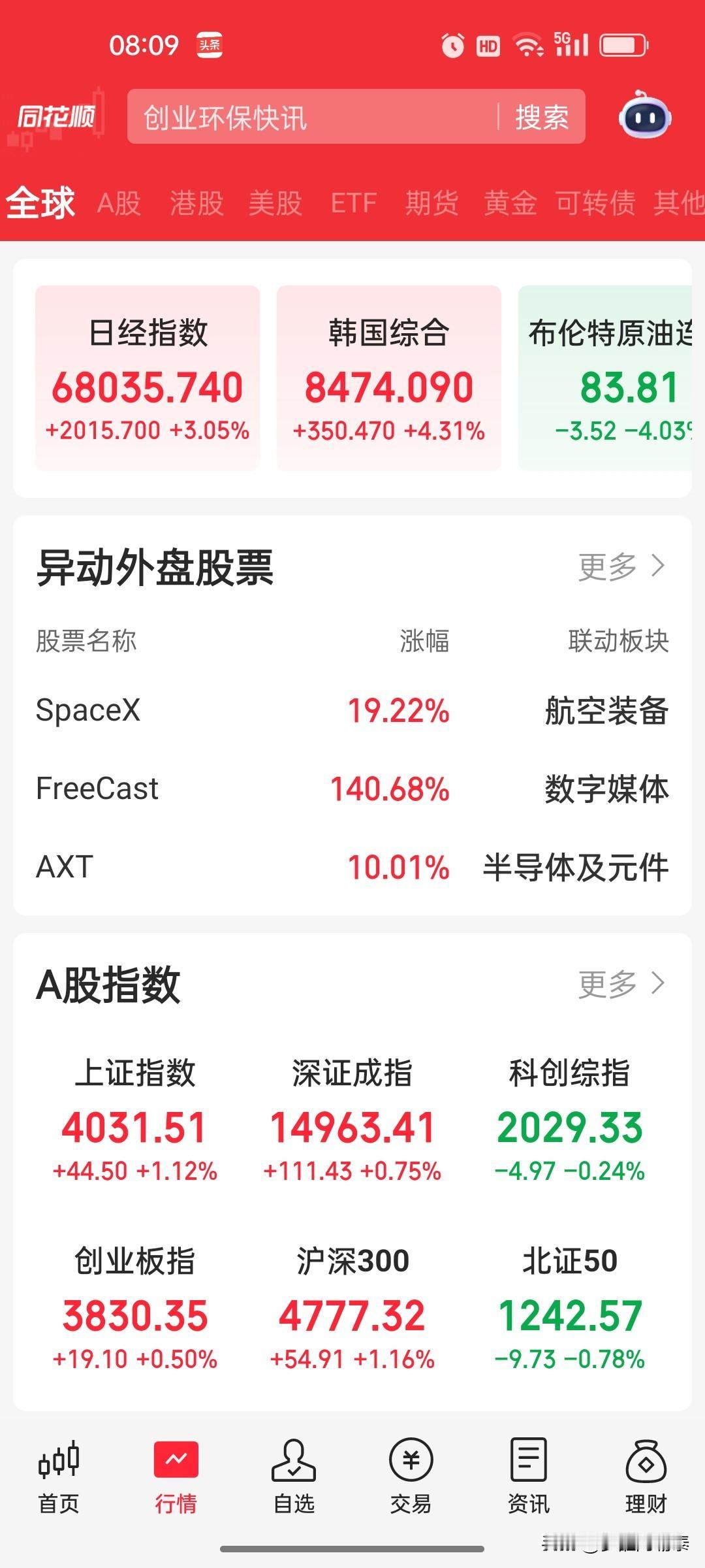 美伊协议落地，全球市场应声大涨！油价暴跌，日股创历史新高
 
今早的市场，直接被