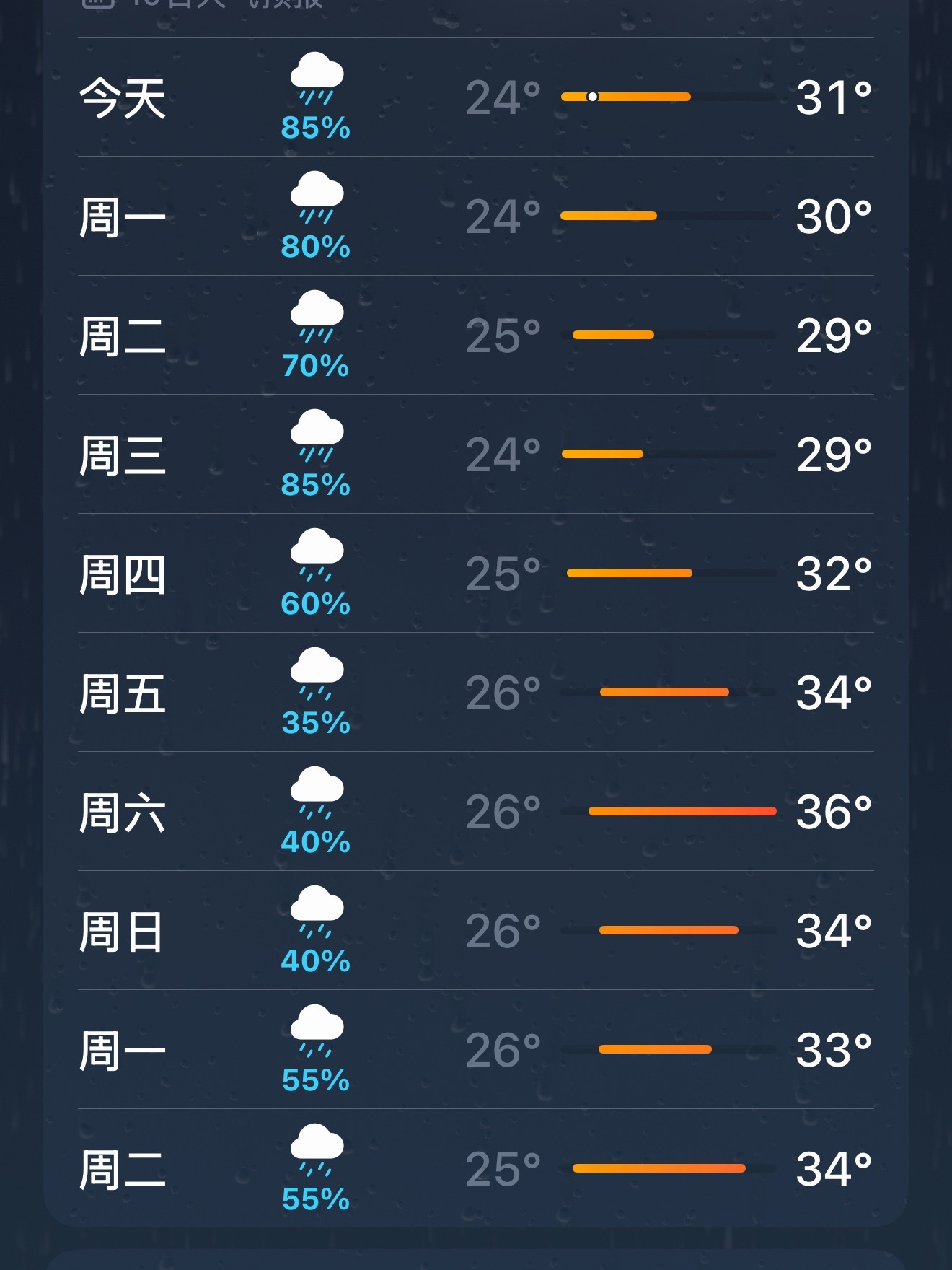 霉招了。 