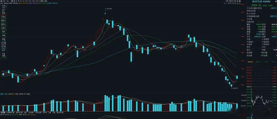 四部门重磅联合发文！加码扶持海洋经济，助推产业价值加速兑现事件央媒权威消息显示，