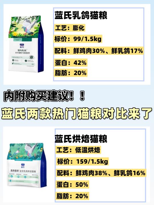 蓝氏两款热门猫粮对比来了（附购买建议）