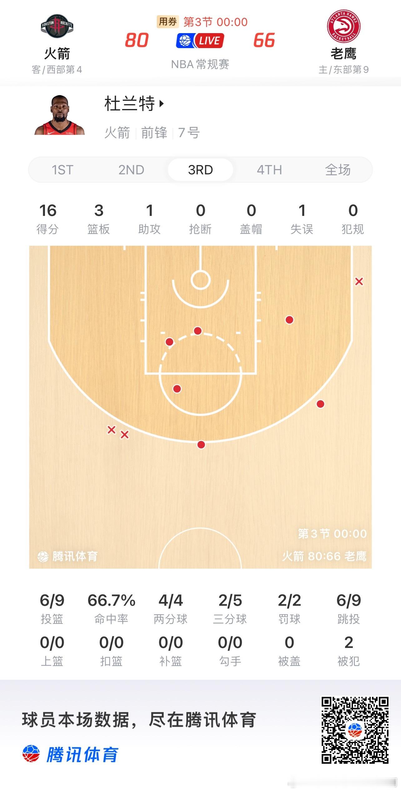 休斯顿火箭  第三节一人一波流 