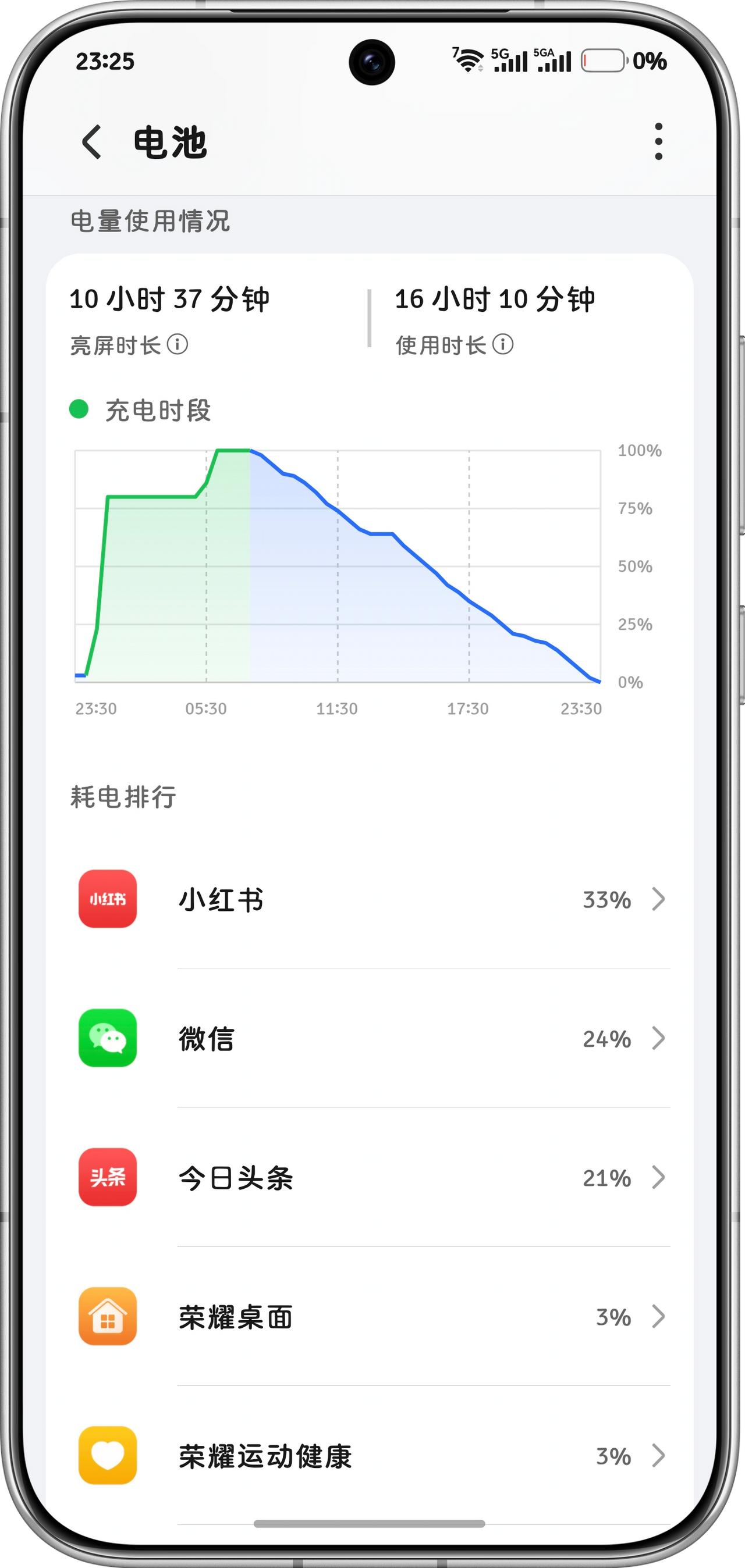 170版本荣耀Magic8续航体验二次分享
170版本的续航体验真的回来了，我早