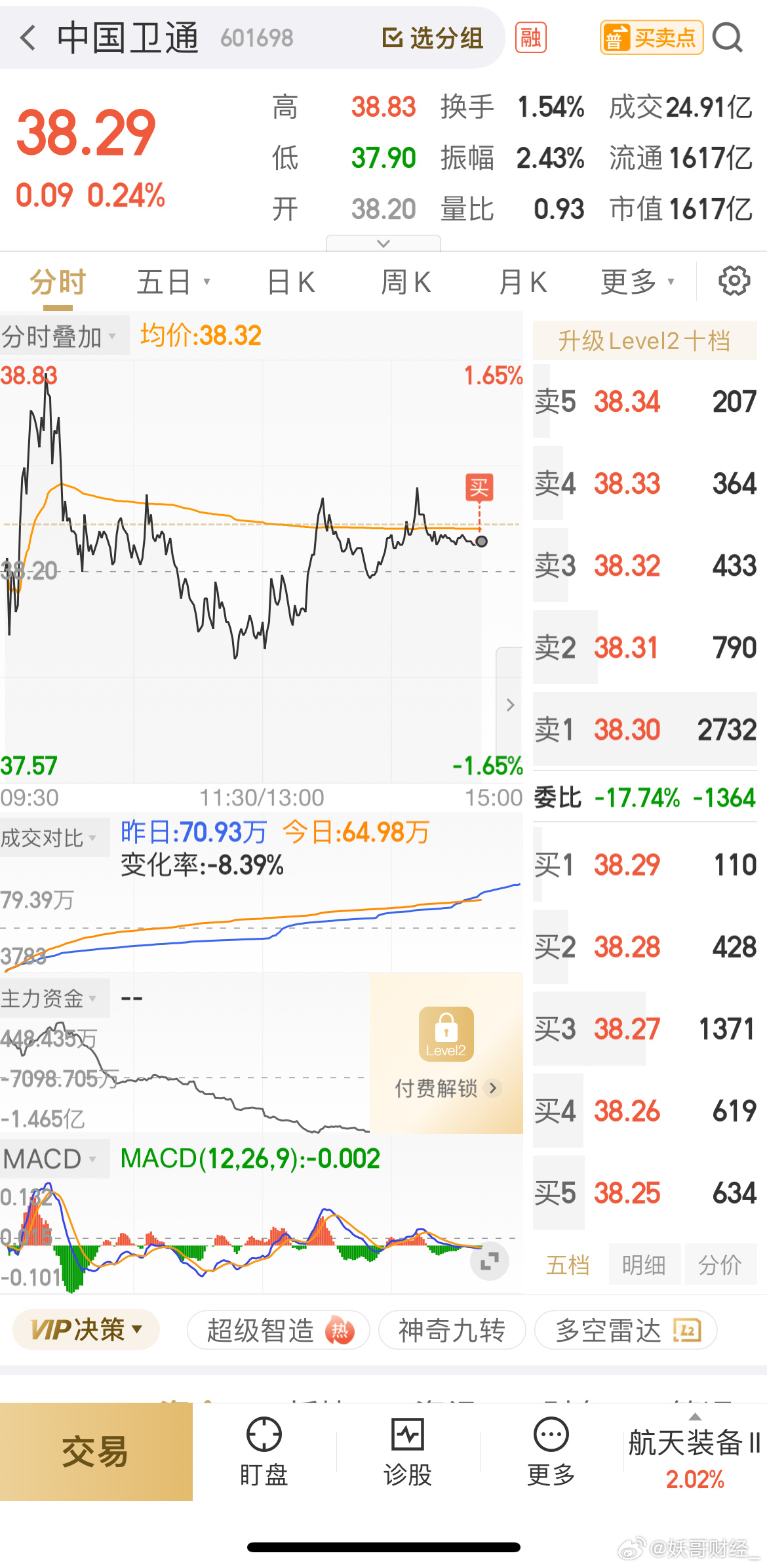 重要提示：上车上车，再次上车601698中国卫通 