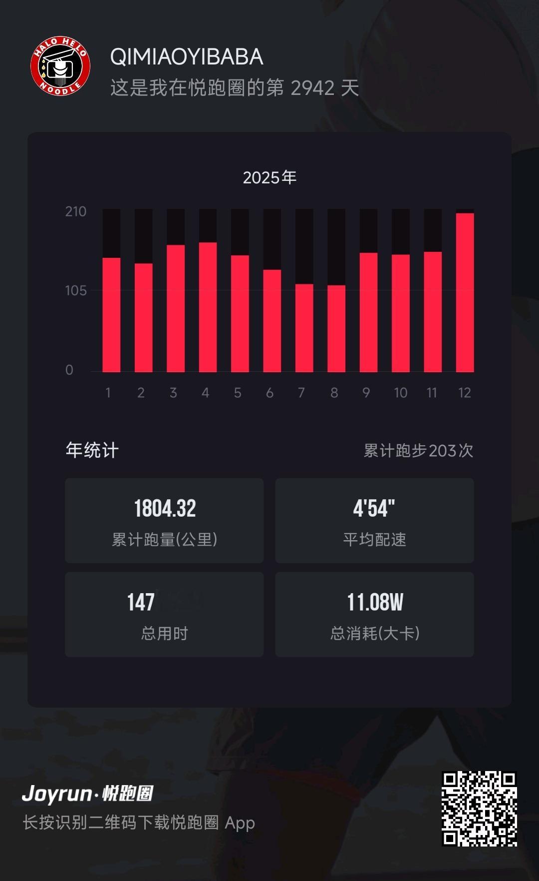 同学们早ﾉ☀春去秋来，酷暑寒冬，最后一月努努力，补齐七八月的欠账，千八目标总算完