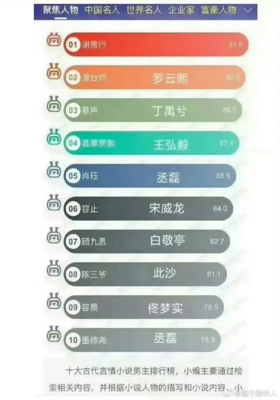 十大古言小说男主全部影视化 网传《将门毒后》男主谢景行定了王鹤棣，十大古言小说男