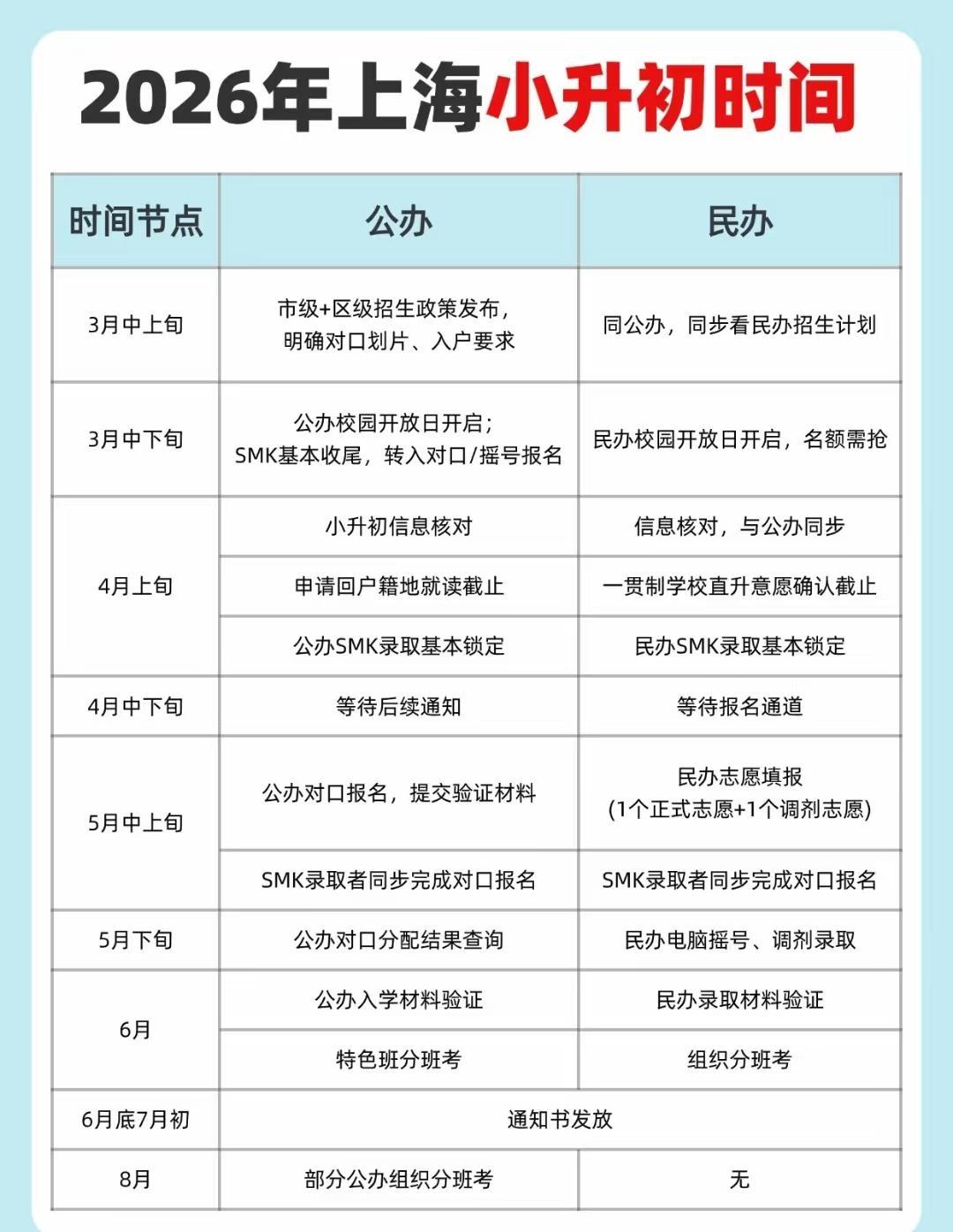 上海小升初攻略