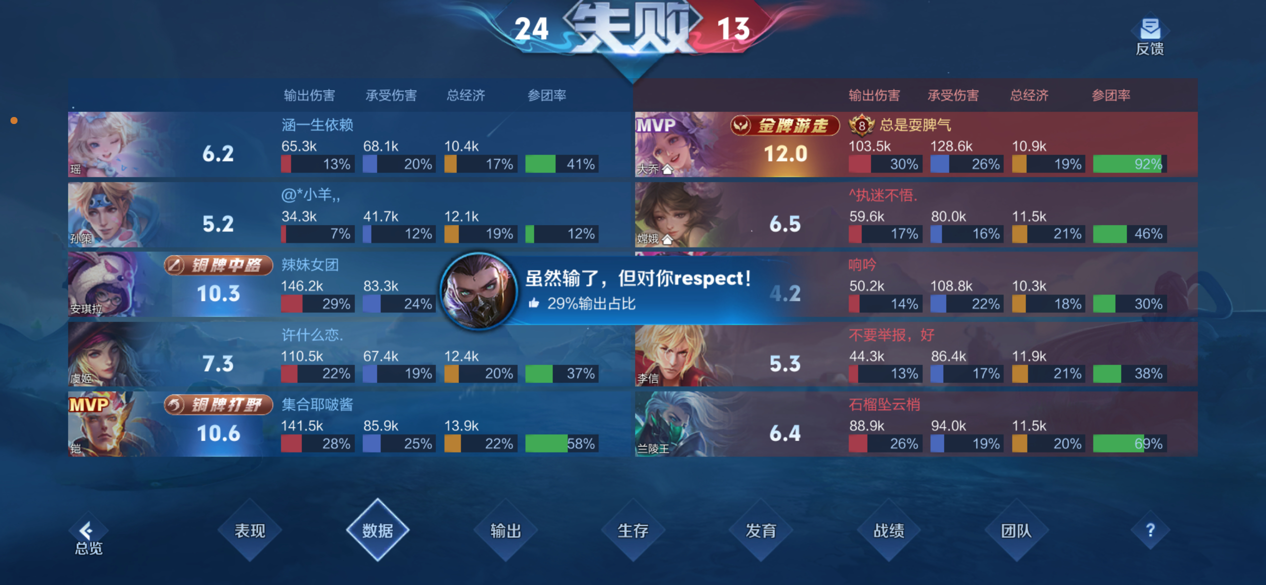 没赢🤮 