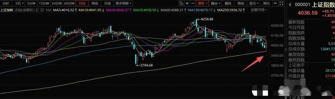 7月10日 A股明日策略：反弹窗口打开，紧盯科技主线一、整体盘面思路市场短线反弹