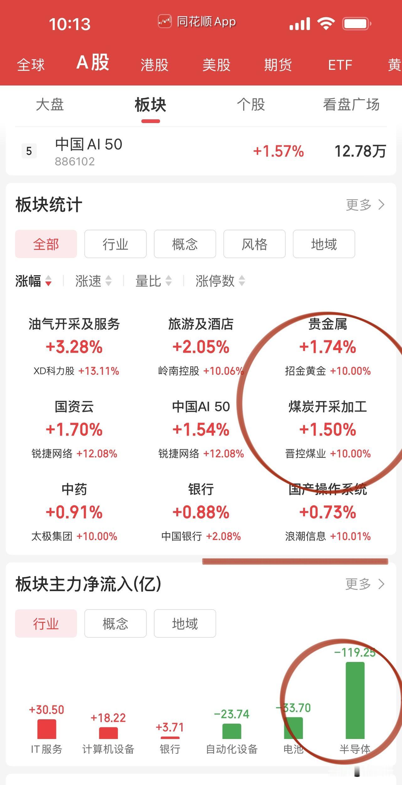 印尼拔中资企业网线！
电池板块利空集中释放大跌，
锂矿、锂电材料无一幸免；
华友