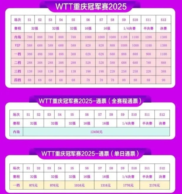 WTT重庆冠军赛票价公布  WTT重庆冠军赛共62场比赛  WTT重庆冠军赛票价