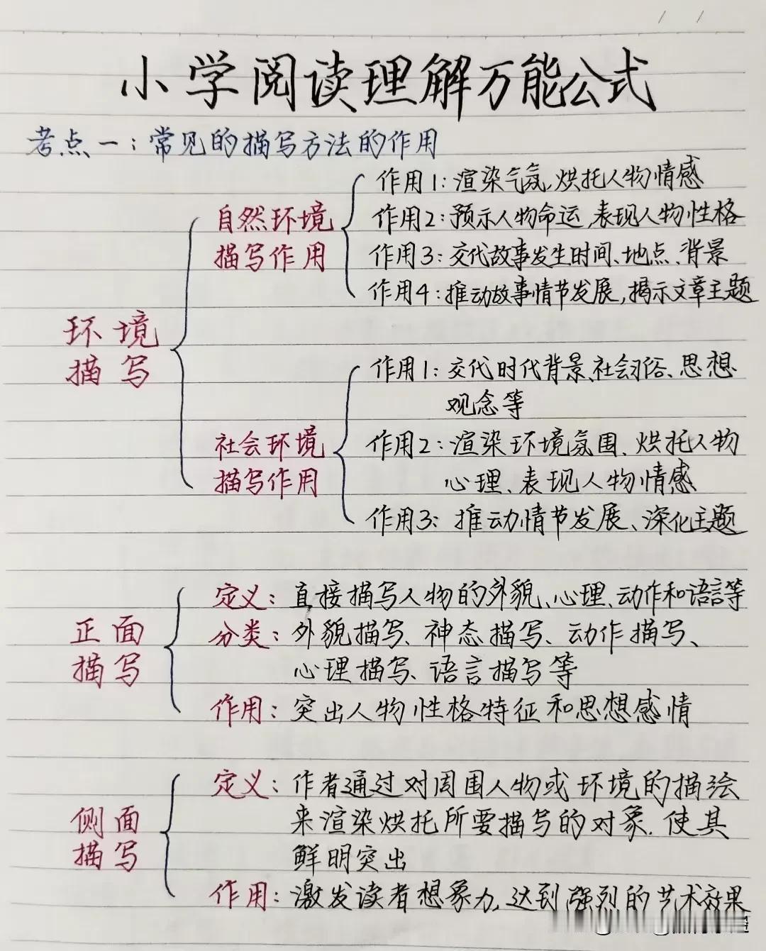 “我滴天呐，太卷了！”直到孩子初中毕业才知道，原来阅读理解是有答题公式的！那些语