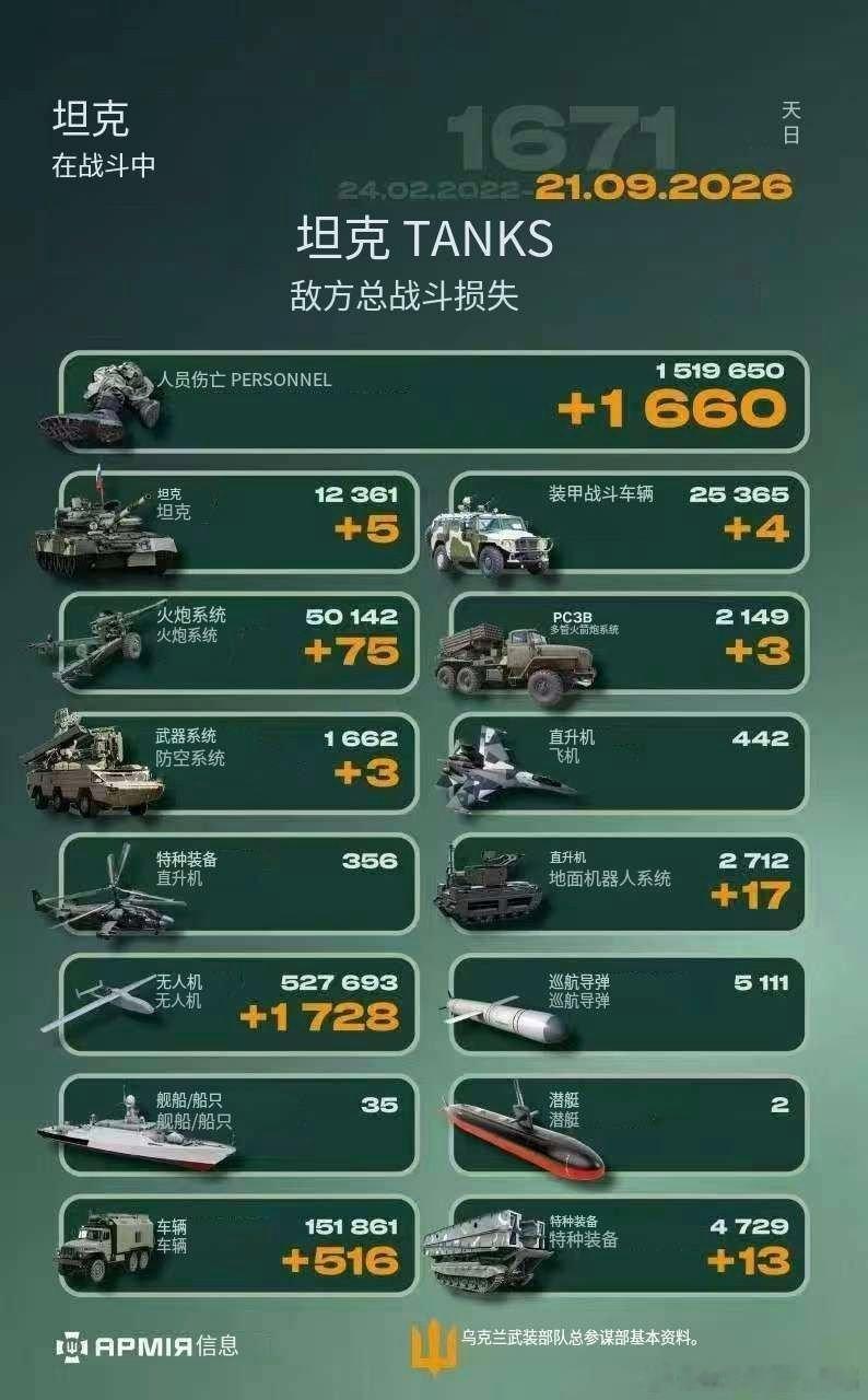 乌俄战争日报第1671天         9月20日，一张“火龙狂舞莫斯科”照片