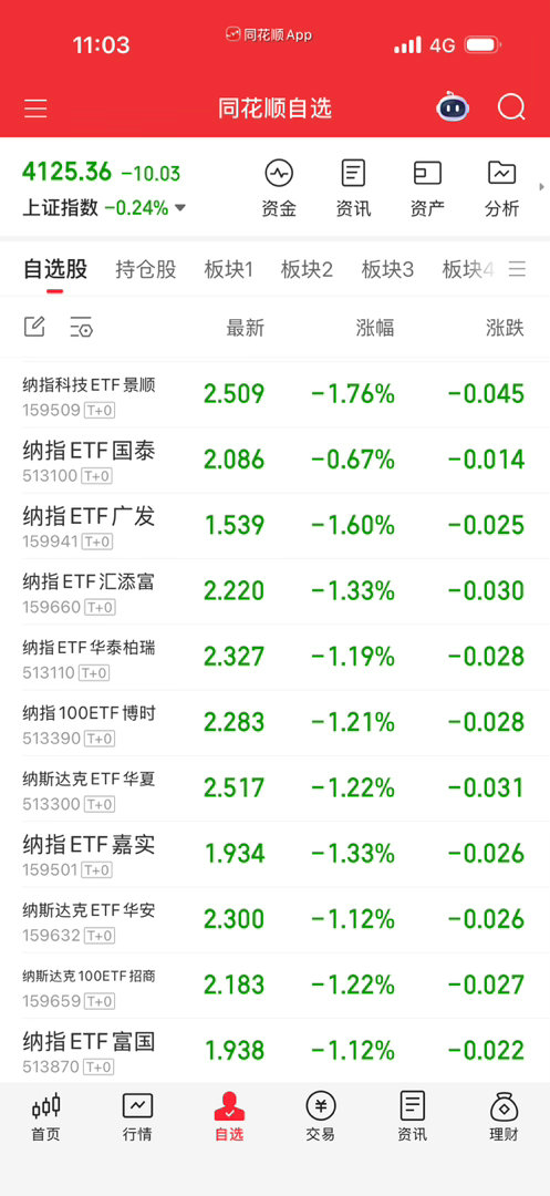 不想补纳科就其它想补的自己挑溢价率低的补。 