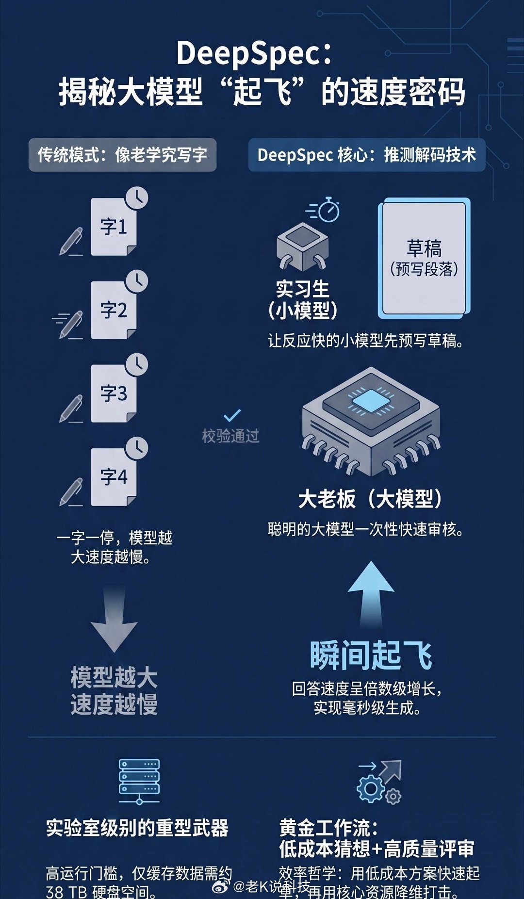 DeepSeek发布DSpark 聊聊DSpark这个新开源工具:大家平时用AI